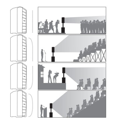 BOSE F1 KIT COMPLETO altavoz y subwoofers activos profesionales